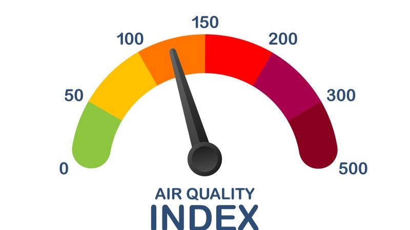 US AQI Prediction
